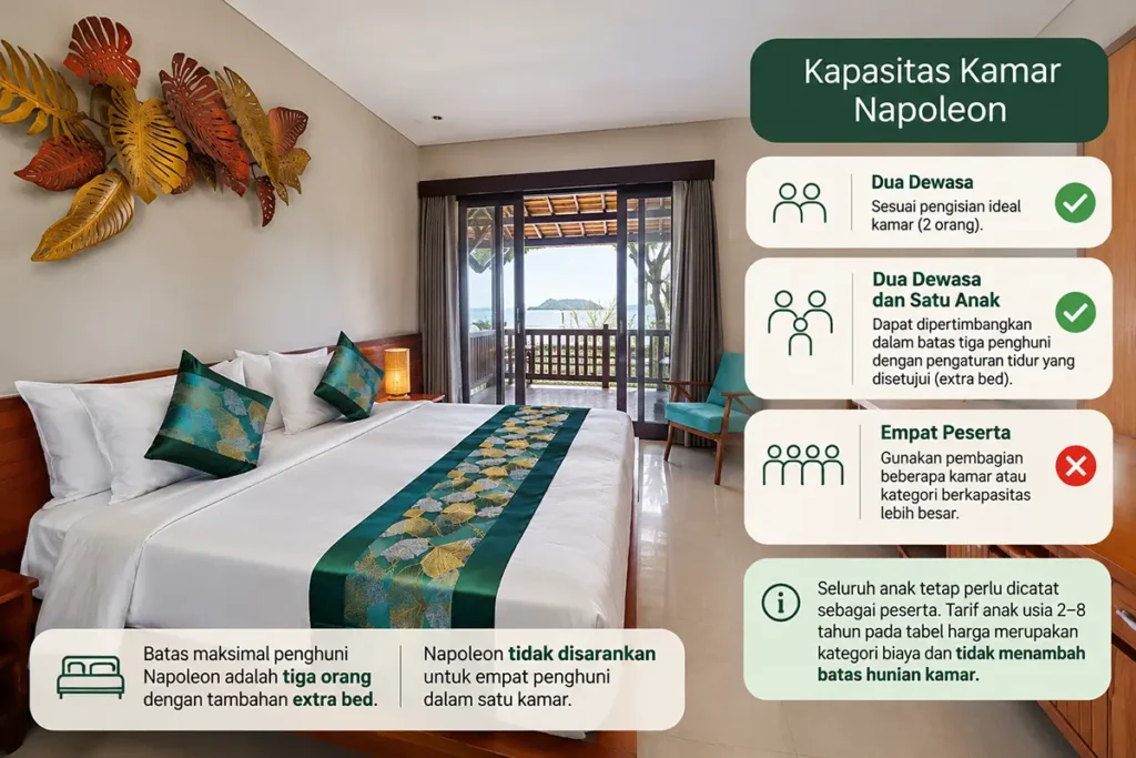 Kamar Napoleon Pulau Sepa: 7 Hal Penting dan Cocok untuk Siapa? 8 Infografik Kapasitas Kamar Napoleon pulau sepa