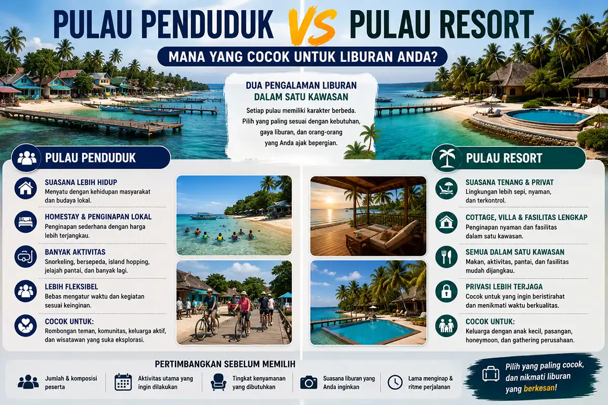 perbandingan ke cocokan pulau